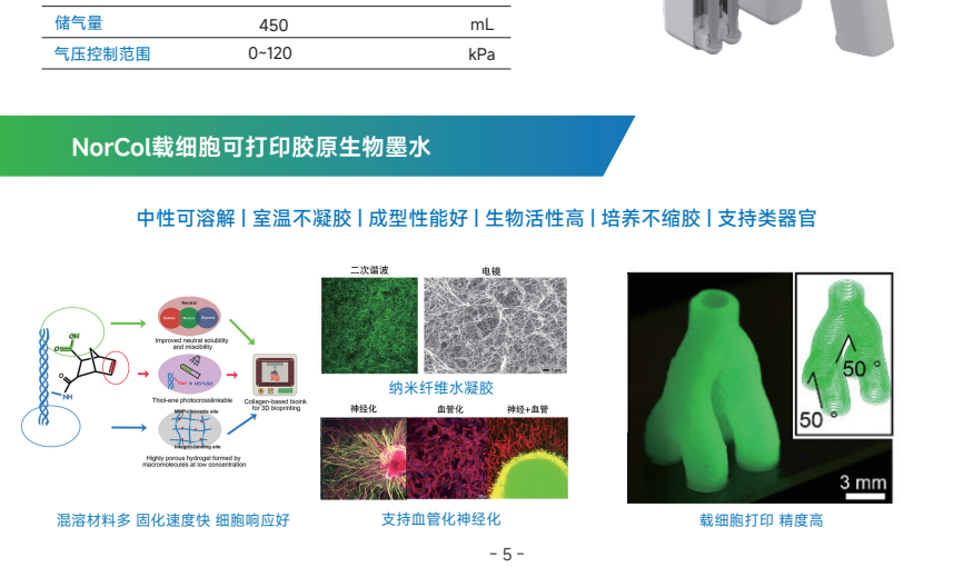 NorCol 胶原生物墨水